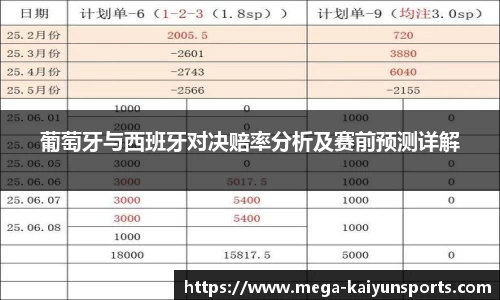 葡萄牙与西班牙对决赔率分析及赛前预测详解